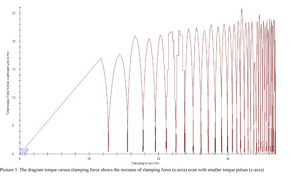 torque curve